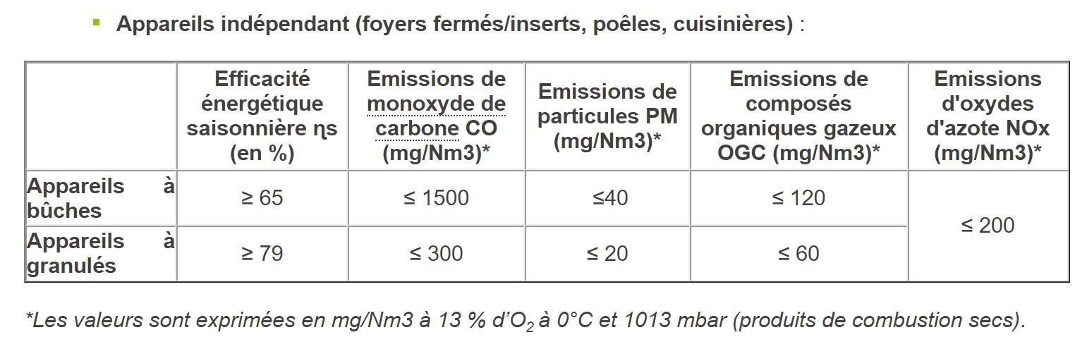 eligibilite flamme verte